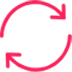 Remarketing